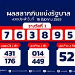 ตรวจหวยงวดนี้ 1 พค 65